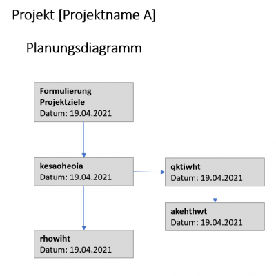 Projekt A Planungsdiagramm